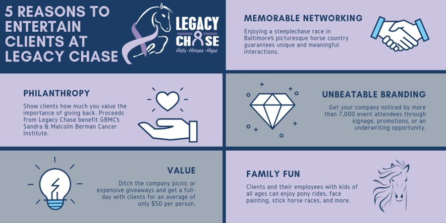 Legacy Chase at Shawan Downs: An Opportunity to Celebrate, Support, and Grow