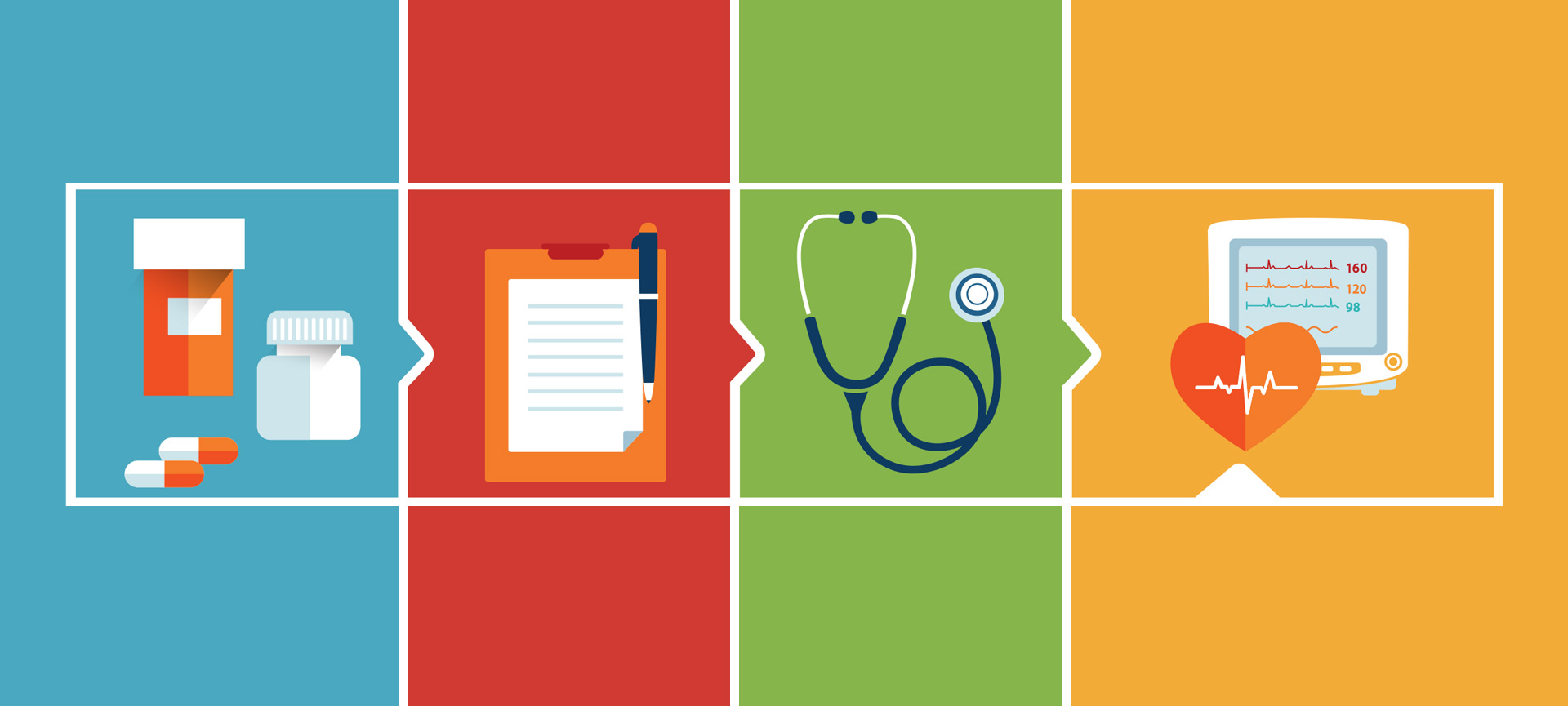 Perioperative Testing