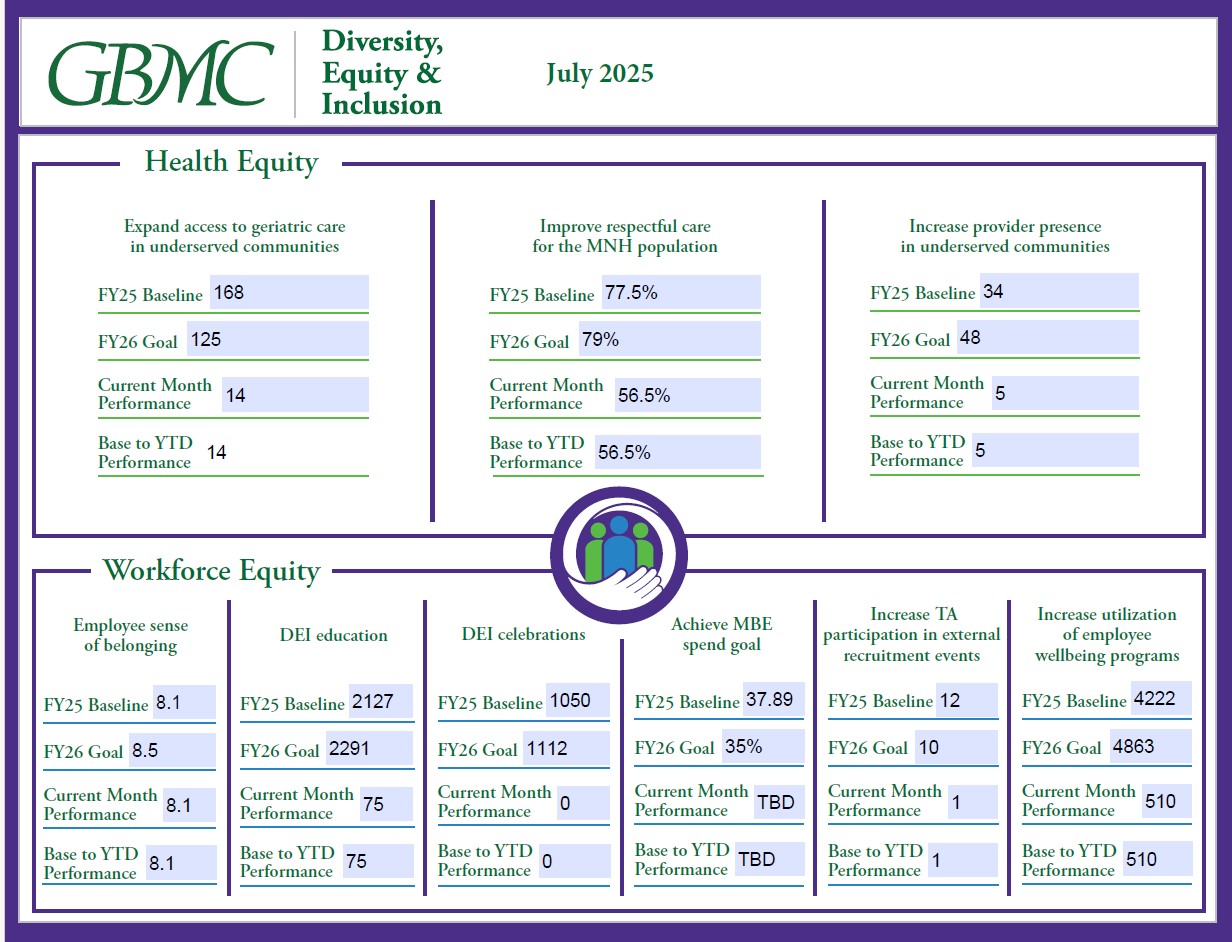 DE&I Scorecard