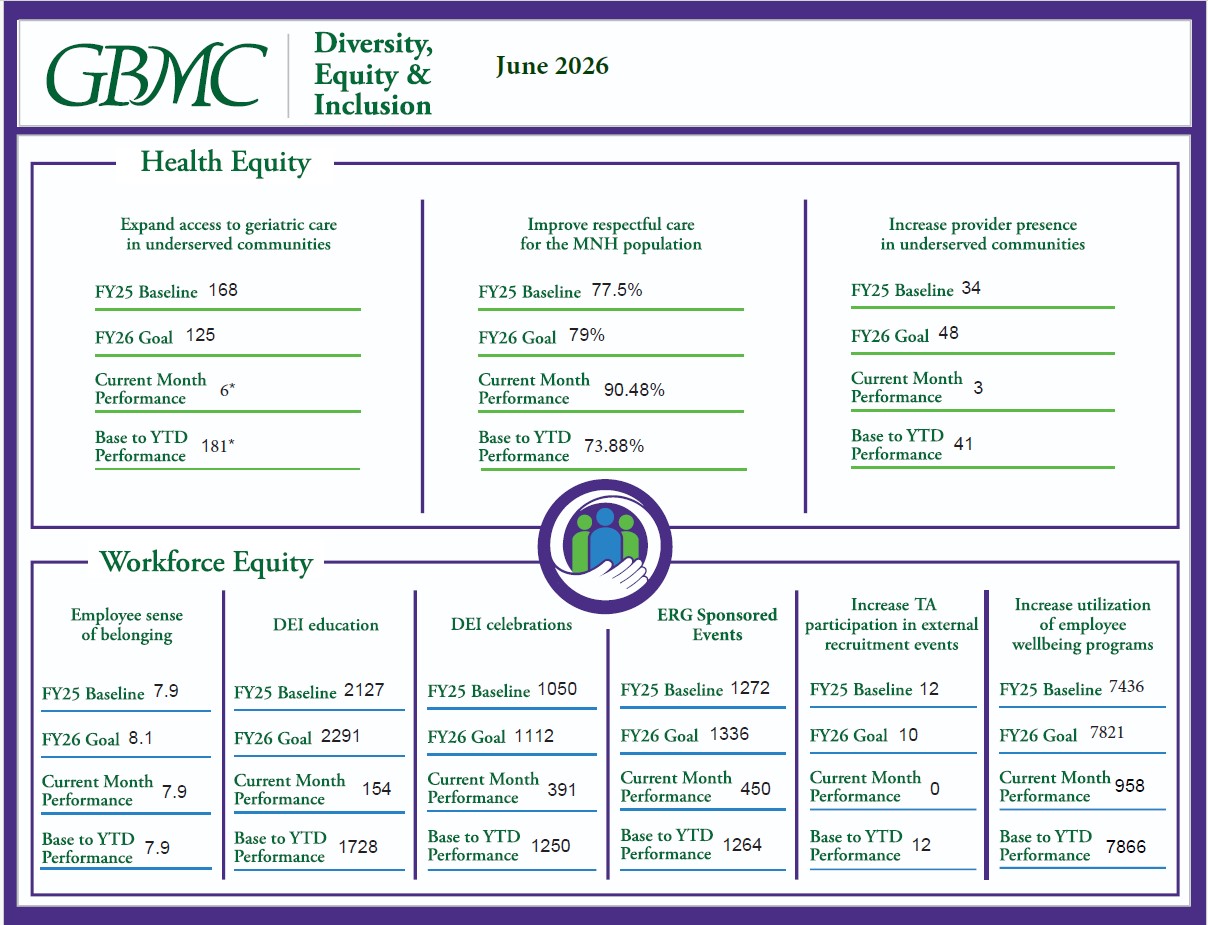 DE&I Scorecard