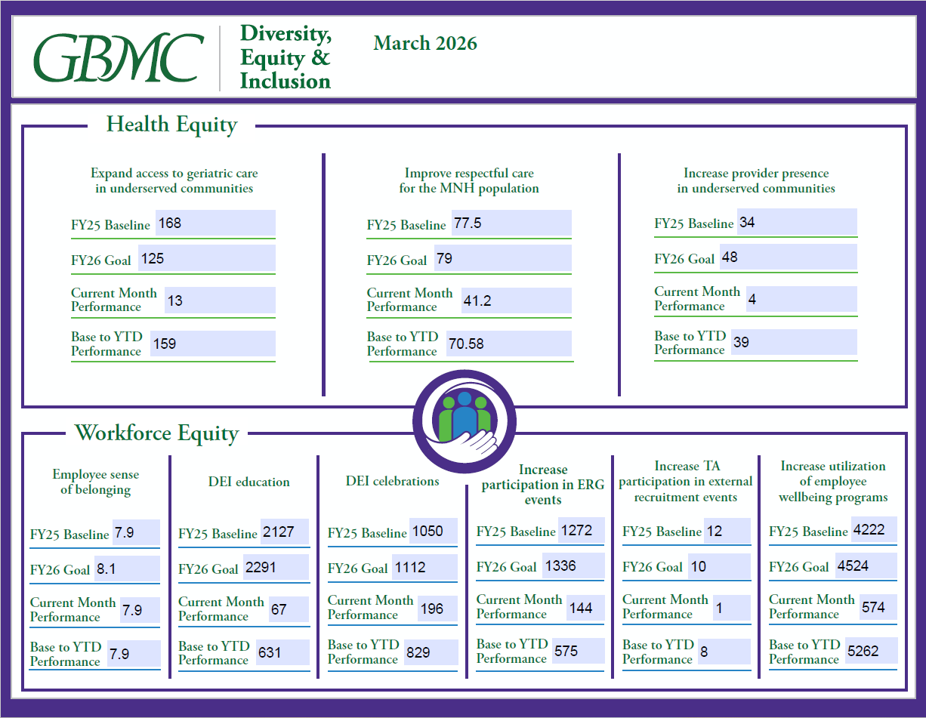 DE&I Scorecard