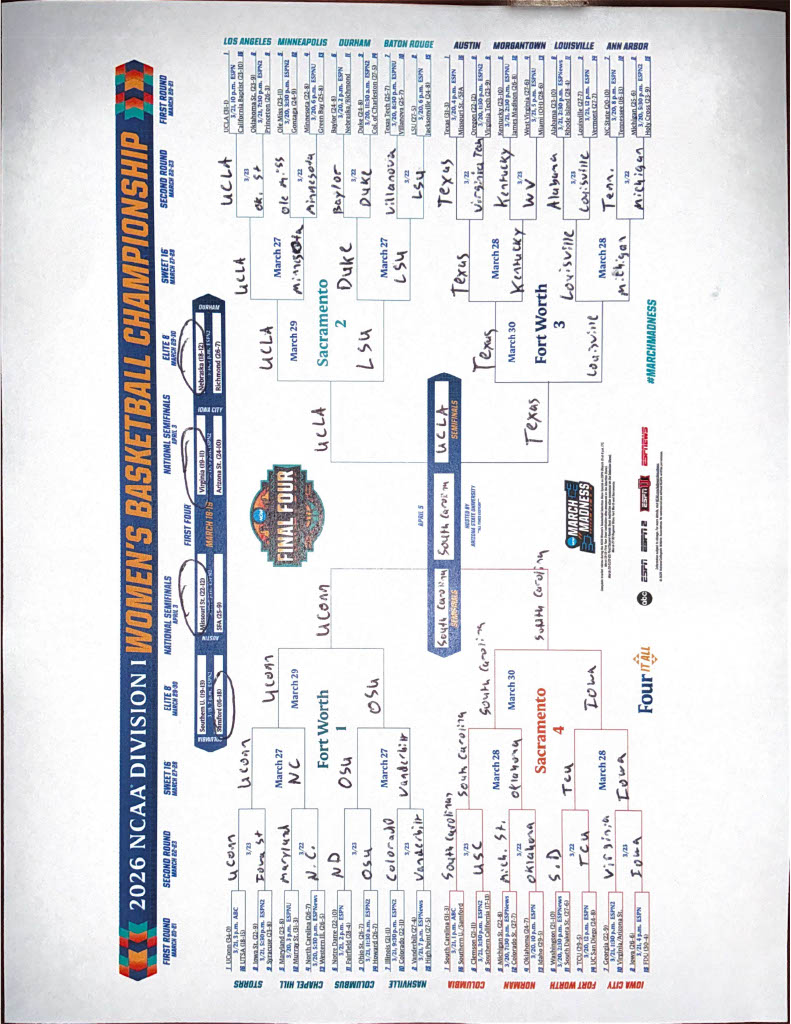 Women's Bracket